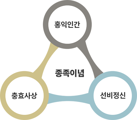 이념